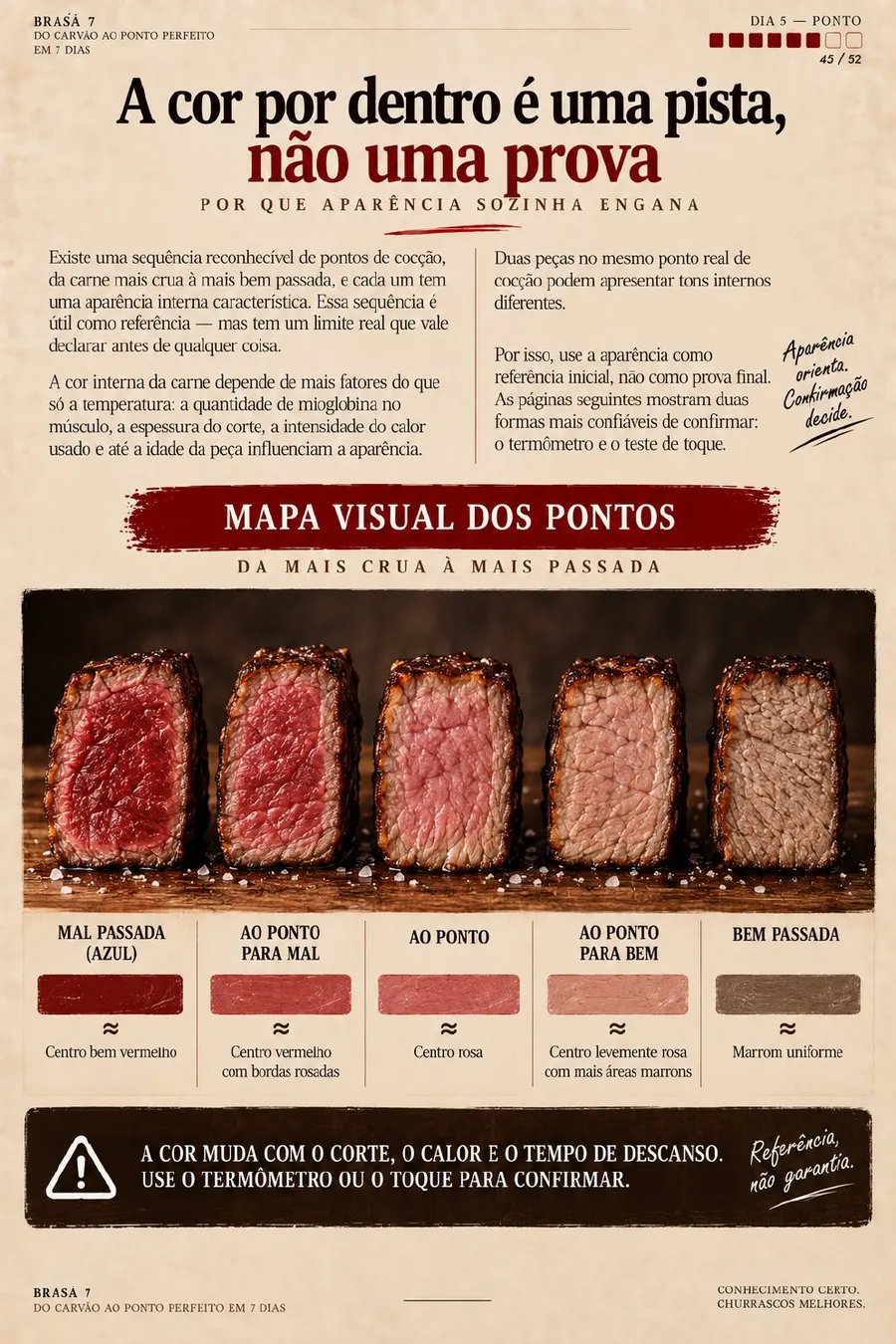Página com o mapa visual dos pontos da carne