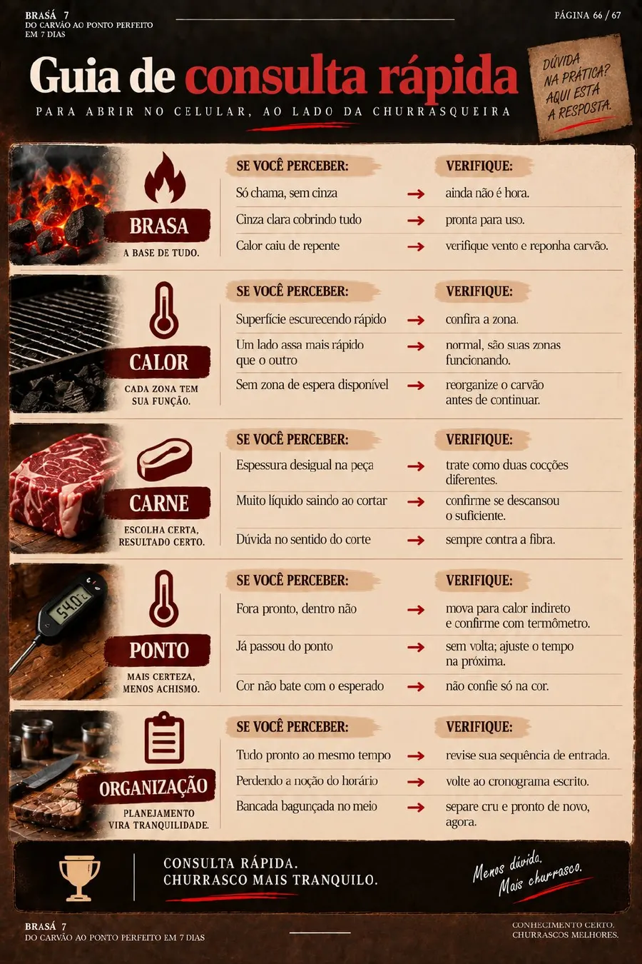 Guia SOS Churrasco aberto no celular